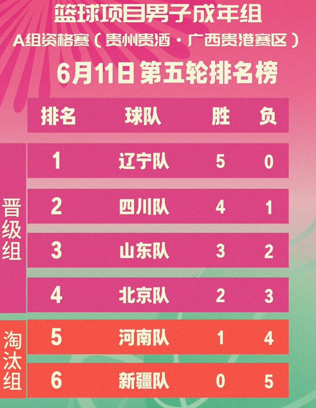 在CBA联赛辽宁男篮遇到浙江广厦一胜难求，可是在全运会上面对拥有孙铭徽、胡金秋的