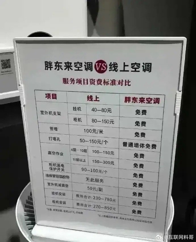 怪不得大家都支持胖东来！安装个空调，啥都免费！​​​