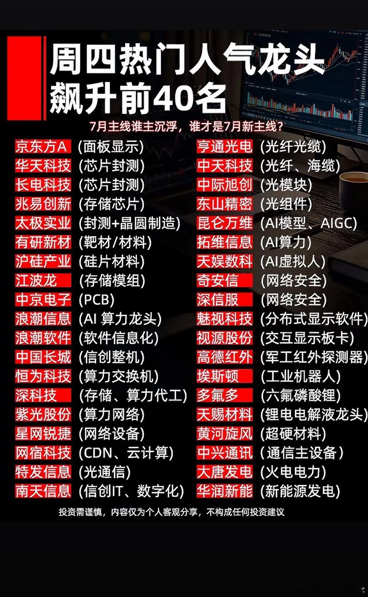 周四热门人气龙头