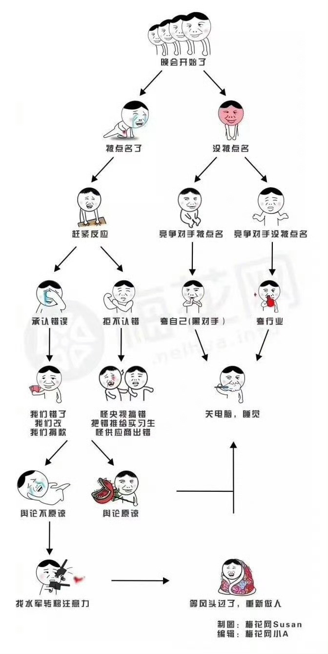 一年一度的315晚会，你今晚看了吗？鸡爪毛肚，四川人的天塌了！爱吃毛肚的人天塌了