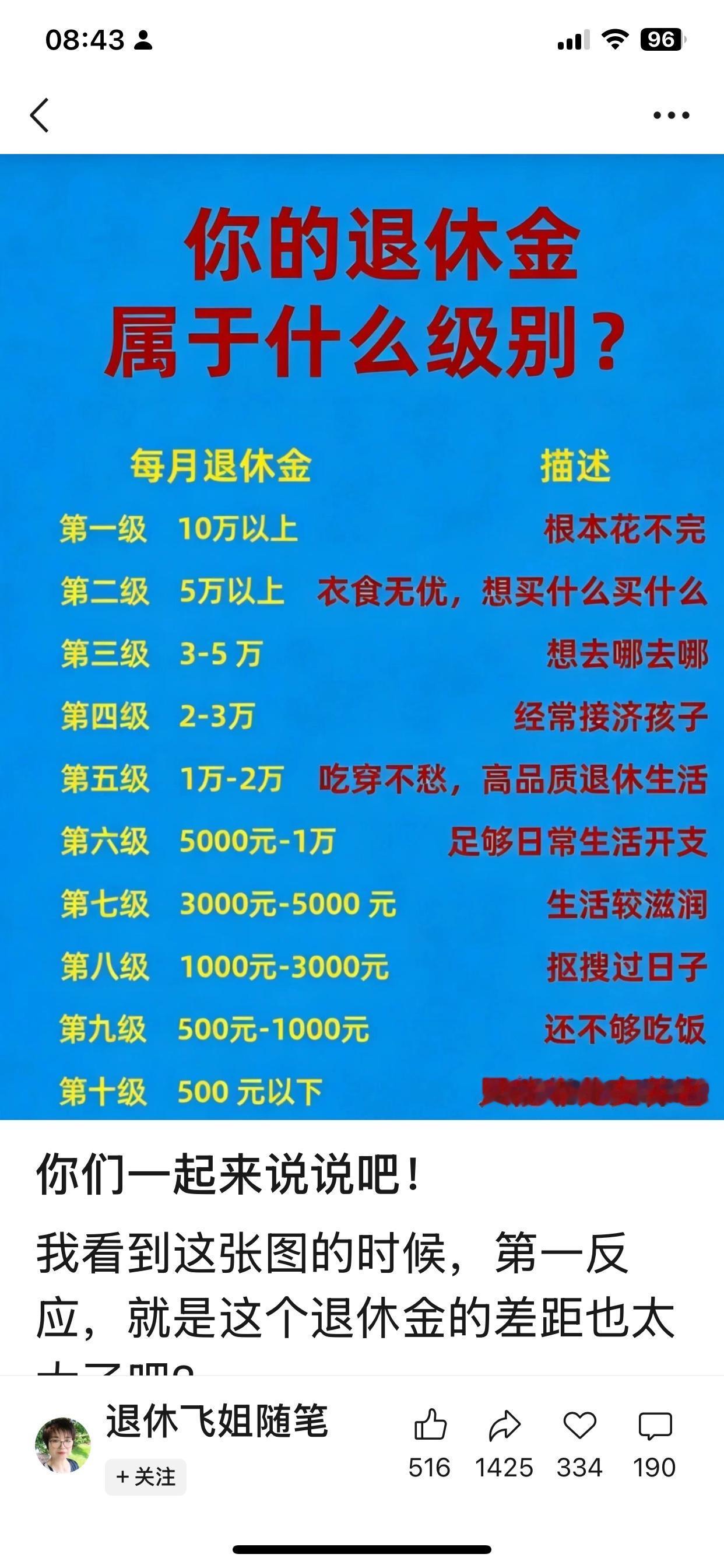 有人说，工作期间，工资有差距，因为工作的贡献不同，可以理解。退休后，都不工作了，
