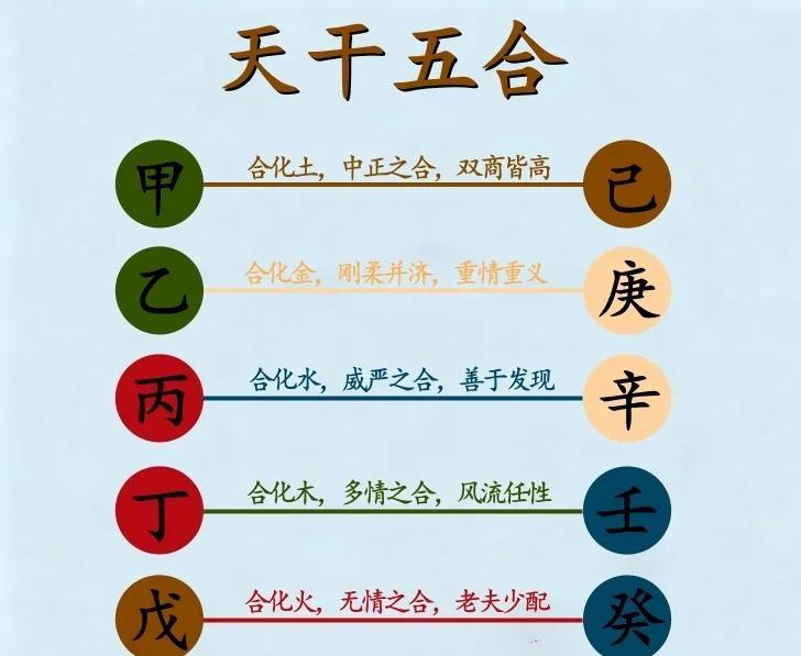 天干地支中的刑冲破害合会关系，是传统易学中的核心能量调和法则，但近年来的研究和实