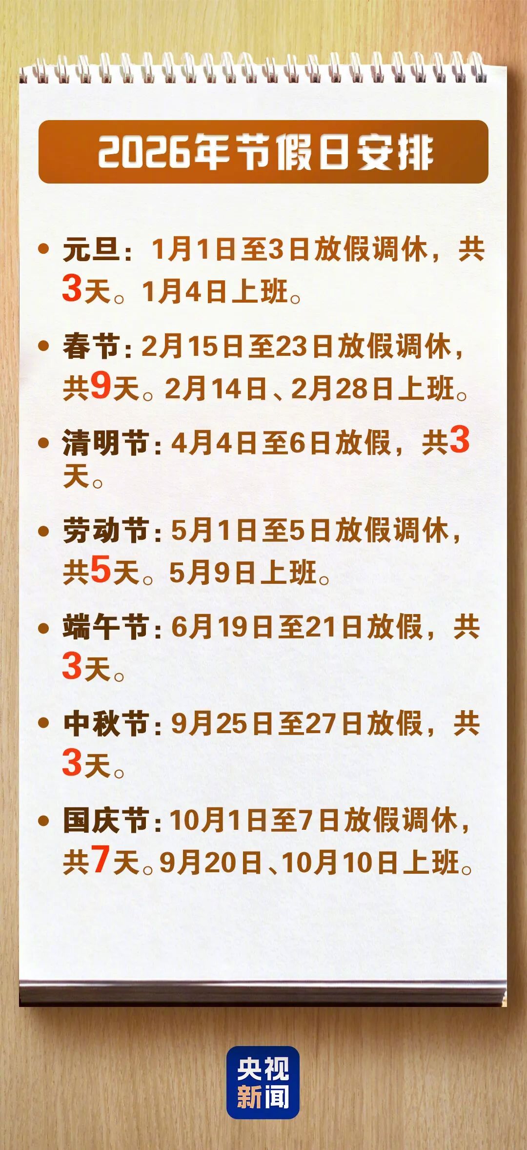 #2026年放假增加5天#【#2026年法定假期33天#】2026年元旦假期来了