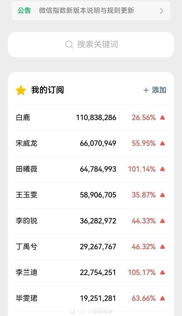 春晚《串门指南》八人组次日微指🈶