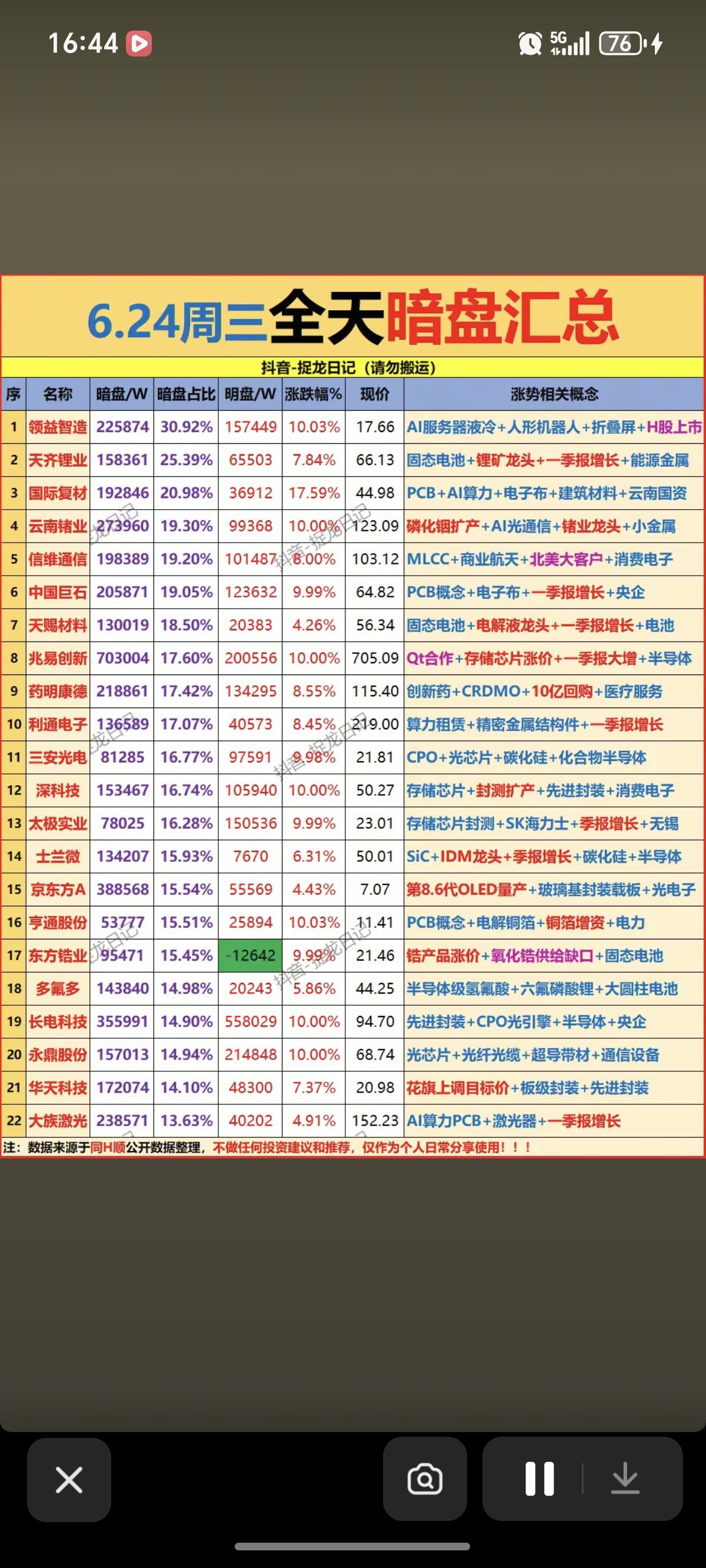6.24周三主力资金暗盘抢筹榜！1.光刻胶2.先进封装3.玻璃