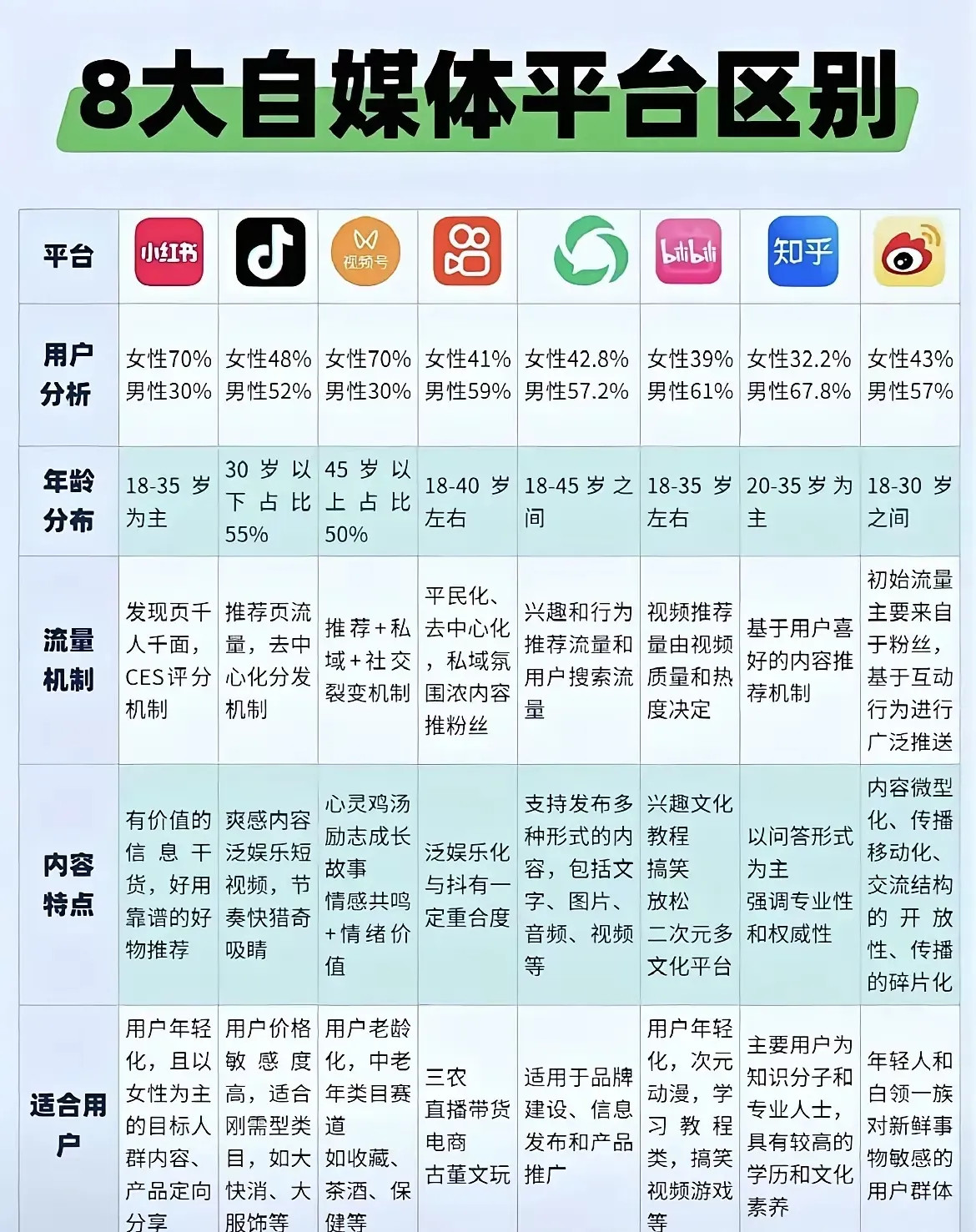 八大自媒体平台的区别​​​