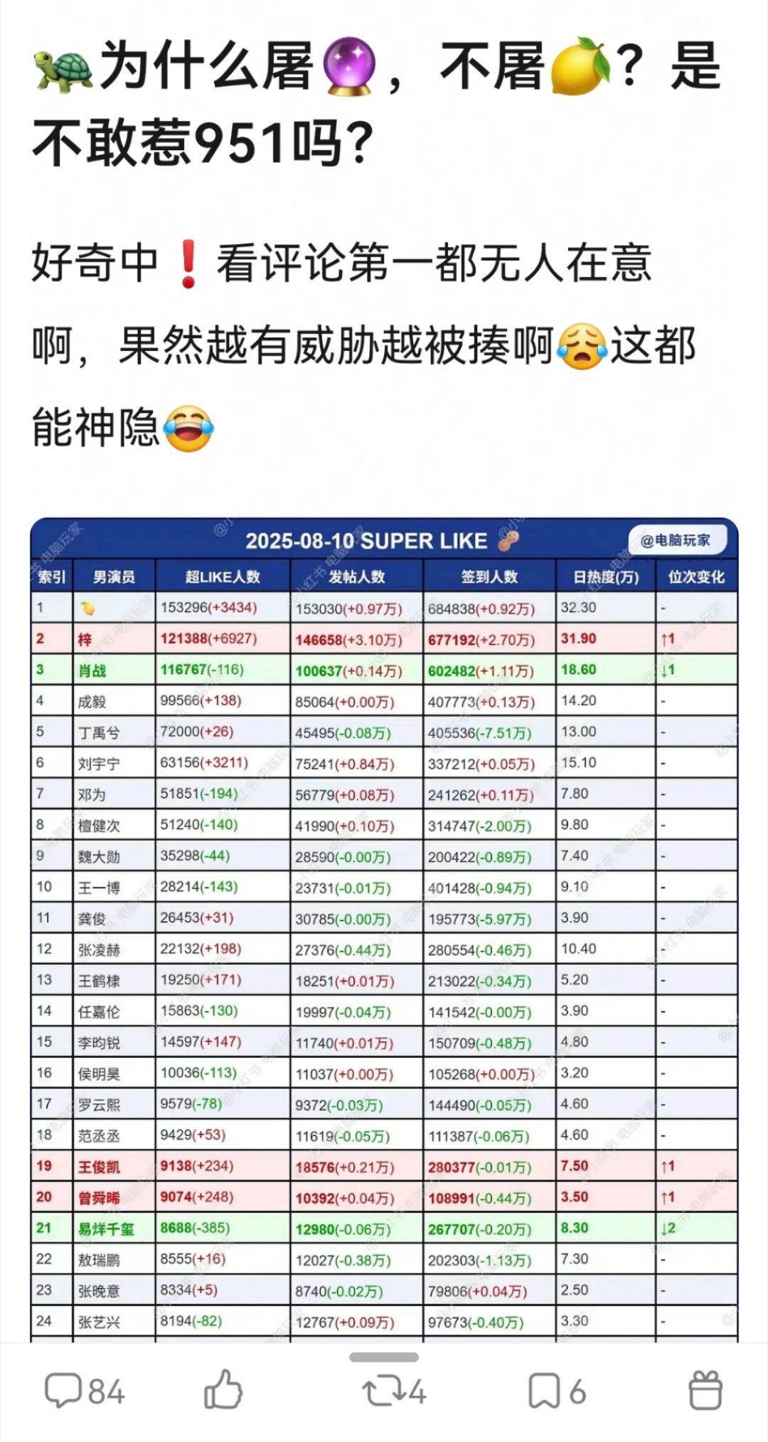 原来新的951已经是田栩宁了栩你渝生​​​