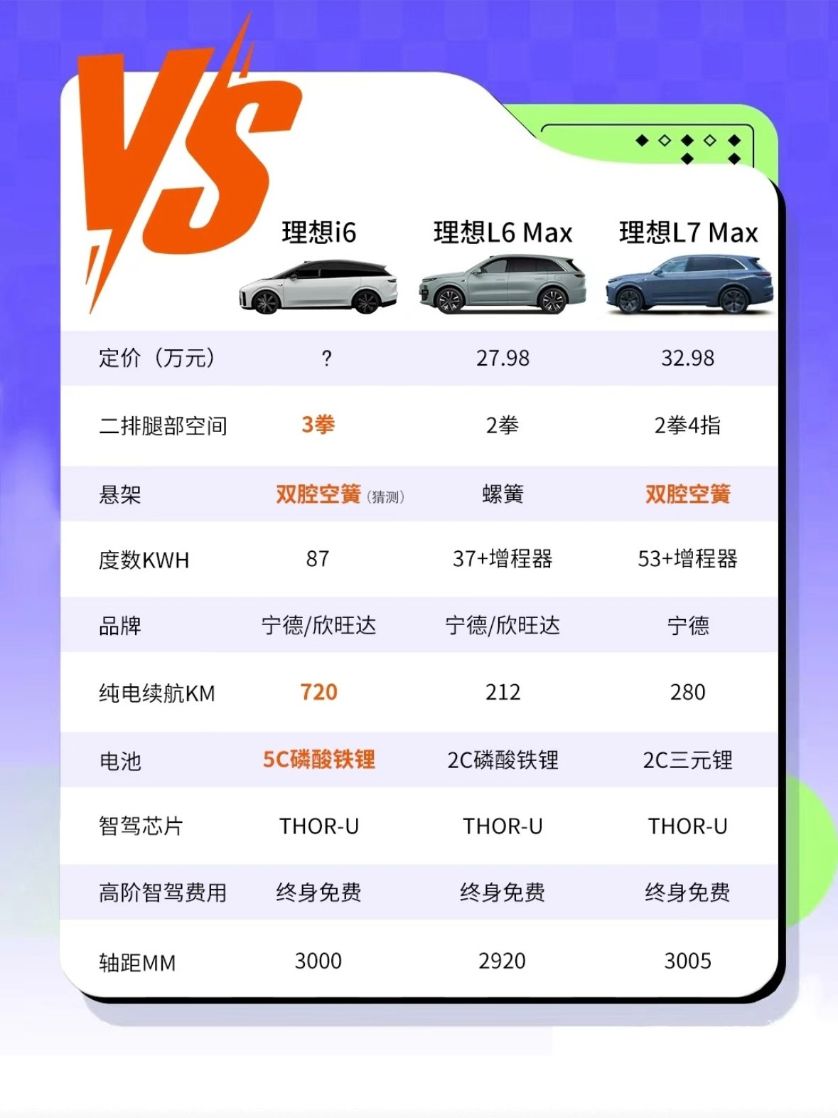 理想i6有双腔空悬，那L6怎么办？不止于此，空悬仅仅是冰山一角，还有更多L6没有