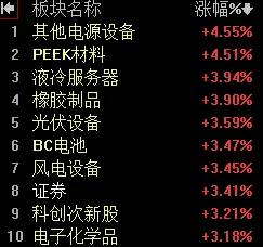 【8月15日午评：午后大盘将以横盘震荡为主指数有望维持在3680点之上报收】