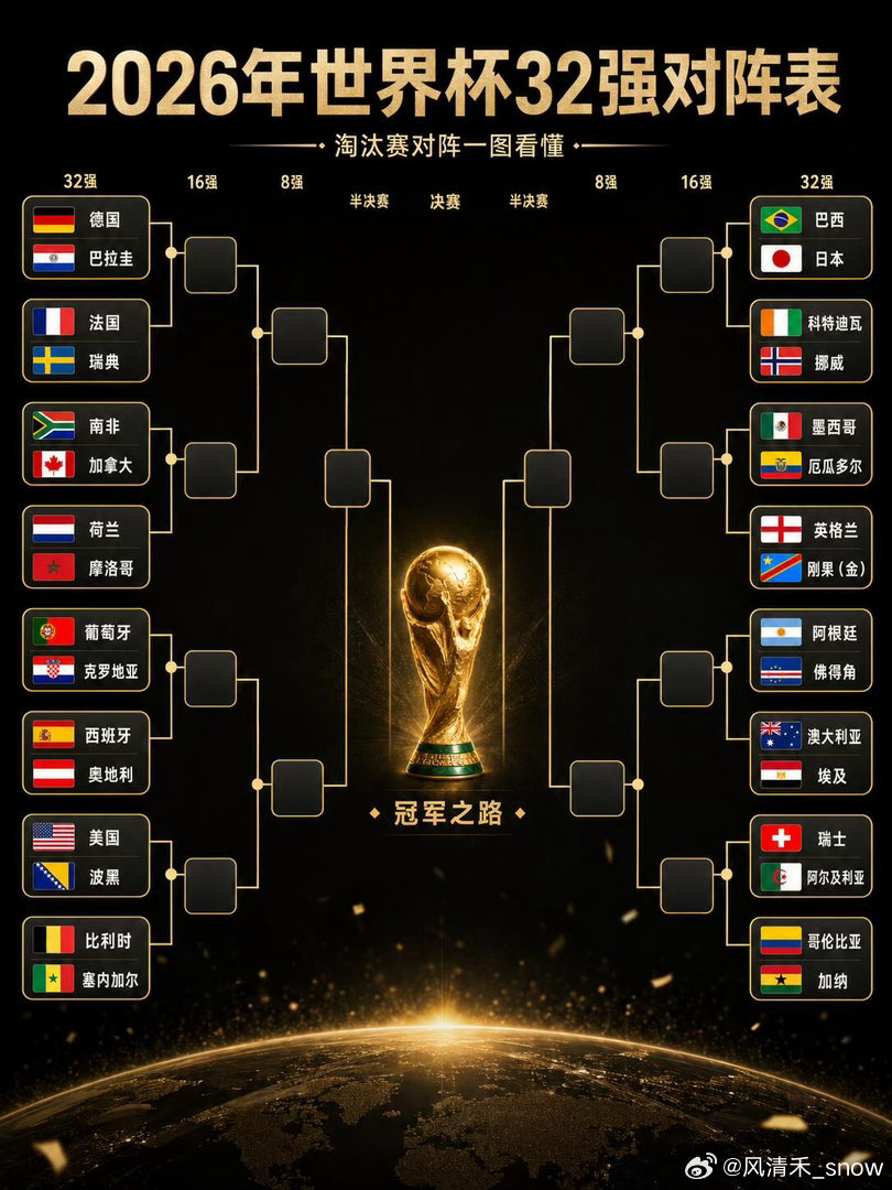 世界杯扩军到48队，本以为门槛低了大家都能乐呵乐呵，结果小组赛最后一轮还是杀红了