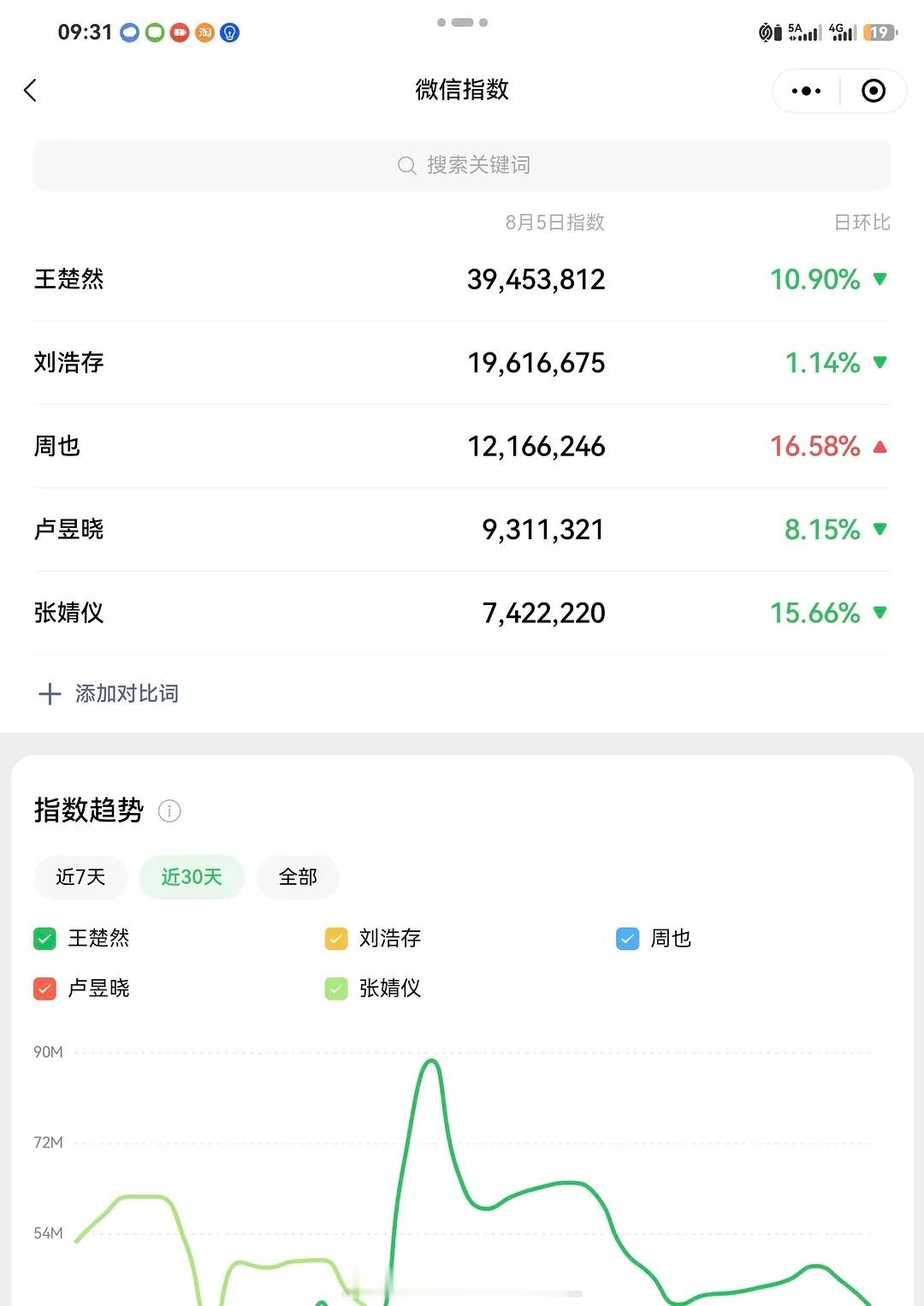 8.5热门🌸🌸微🈯数据