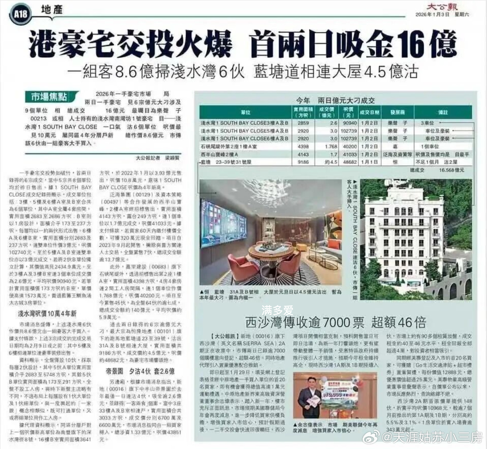 两周豪掷7.5亿，香港顶级豪宅杀回来了！最近香港的豪宅市场，是真的在回温！！彭博