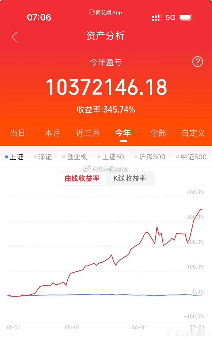 各位战友，静下心来复盘我整个六月的交易路程。整个六月账户顺利完成收益翻倍，从开启