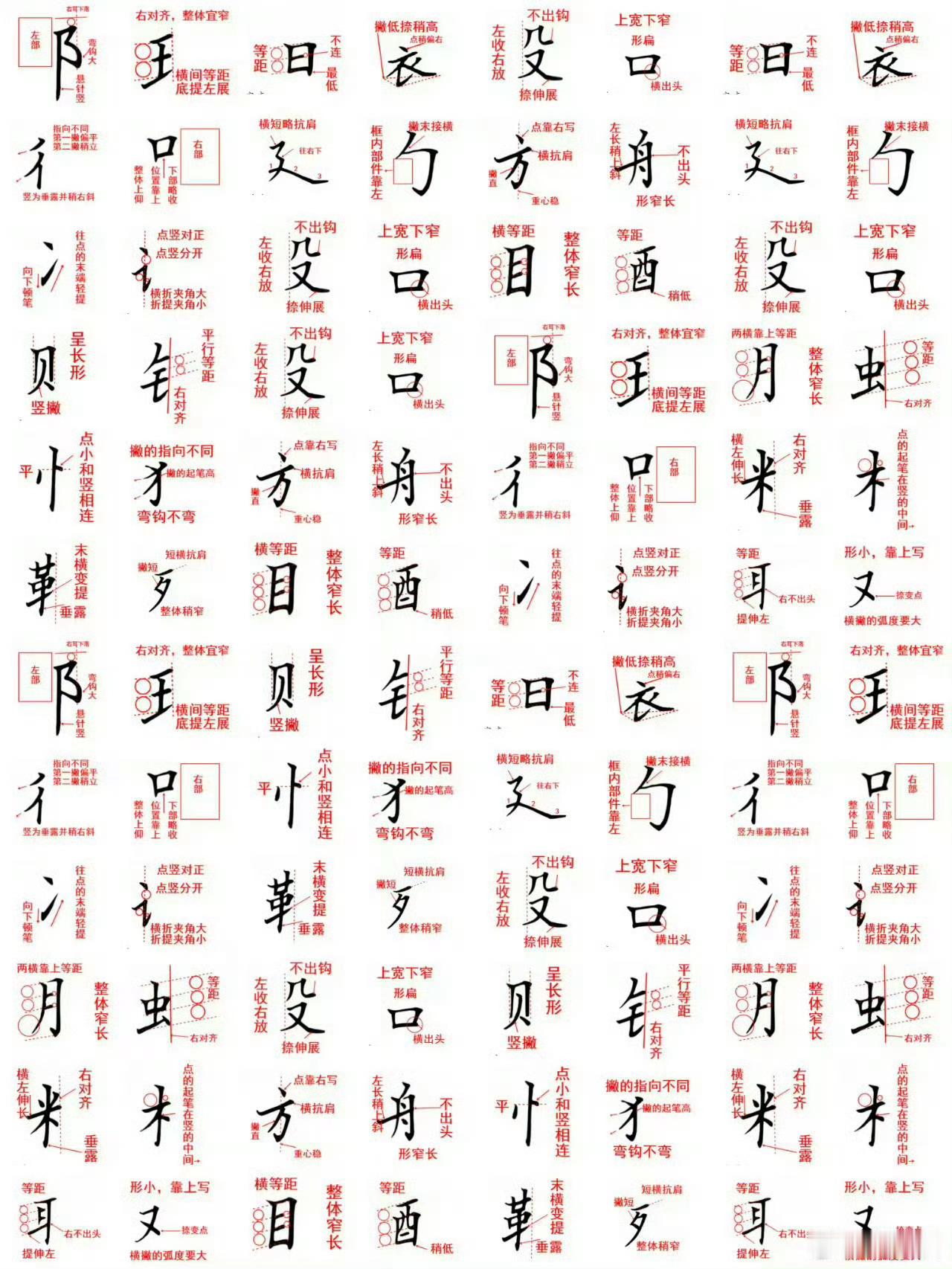 这么详细的字帖一定要收藏！！！