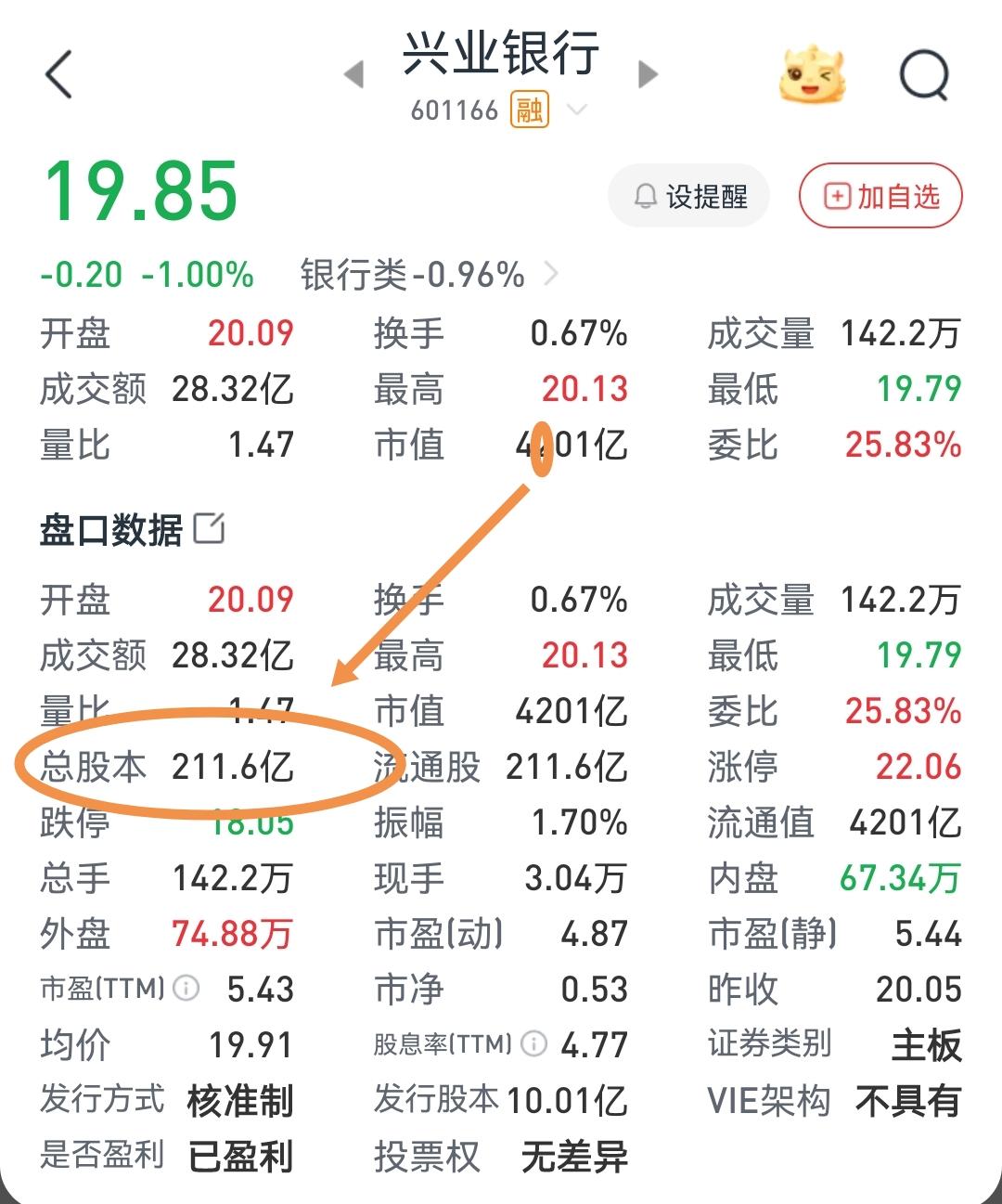为什么兴业每股未分配利润25.66元，最新股价只有19.85元