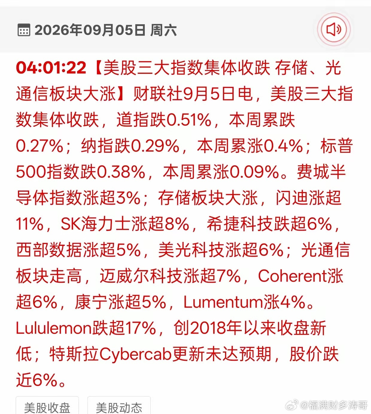 美股收盘：指数跌了，但这两个板块却疯了！下周A股怎么跟？老铁们，昨晚美股这走势太