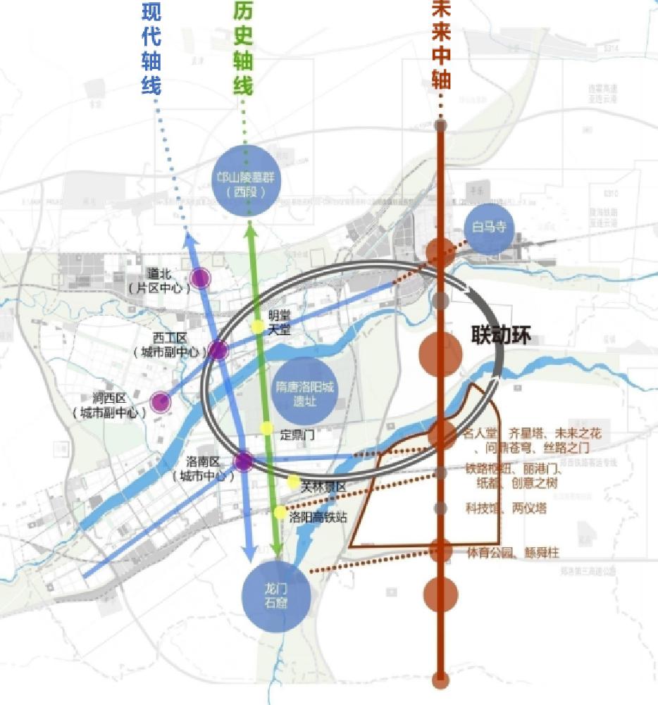 洛阳最强中轴线规划图和卫星图！作为中原城市群副中心城市、河南省域副城、郑州都市
