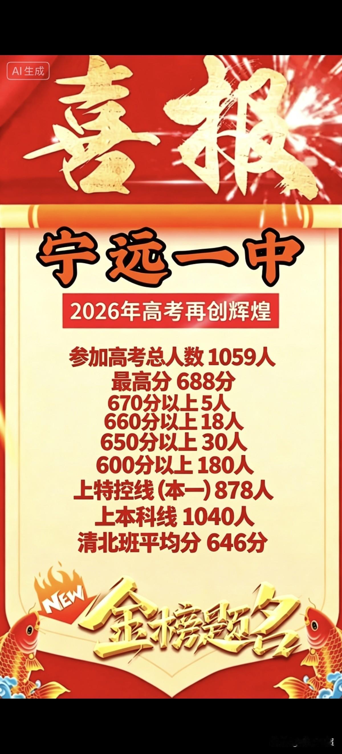湖南永州市宁远一中2026年高考成绩。宁远一中是湖南省重点中学，2026年高考