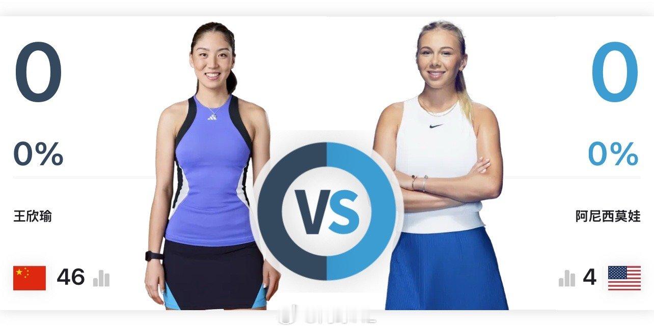 🇨🇳王欣瑜下轮对手：阿尼西莫娃预测下这场比分是？王欣瑜首进澳网女单16强网球