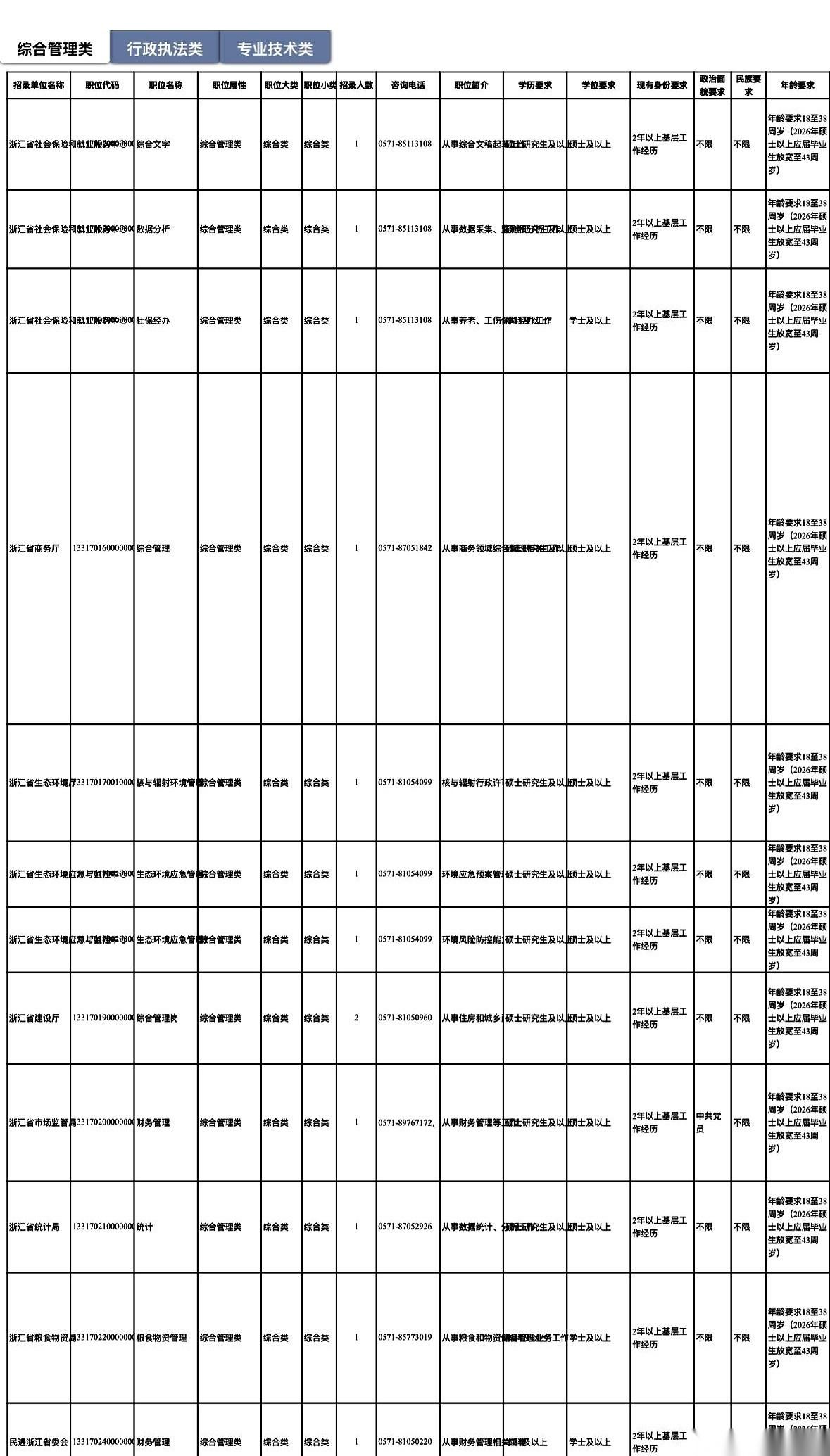 一年一度，那个决定无数人命运的数字，又砸下来了。5262个名额。浙江。背后