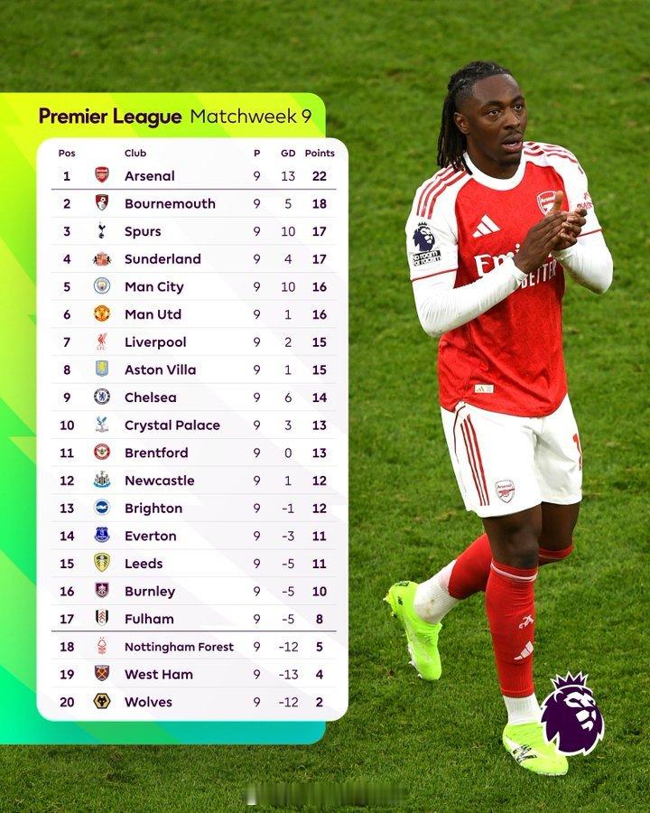 小队长伤伤停停都有7次助攻,英超2025年球员助攻排行榜:1-罗杰斯维拉9次