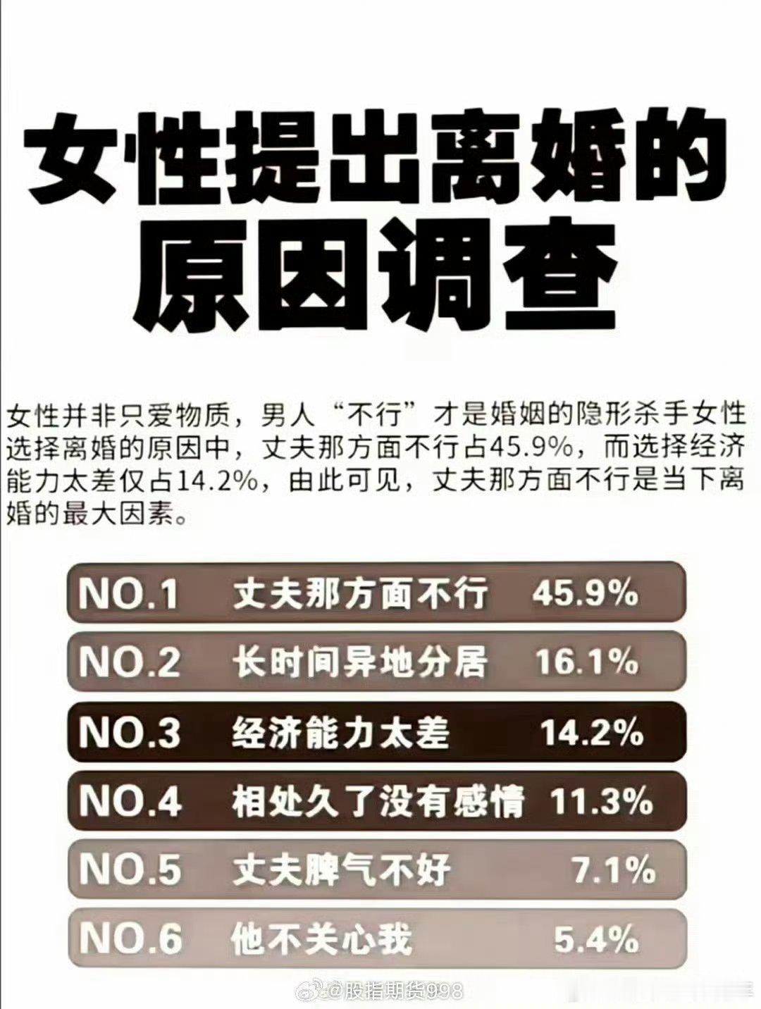 这个表准吗？你觉得什么是离婚的最大原因？