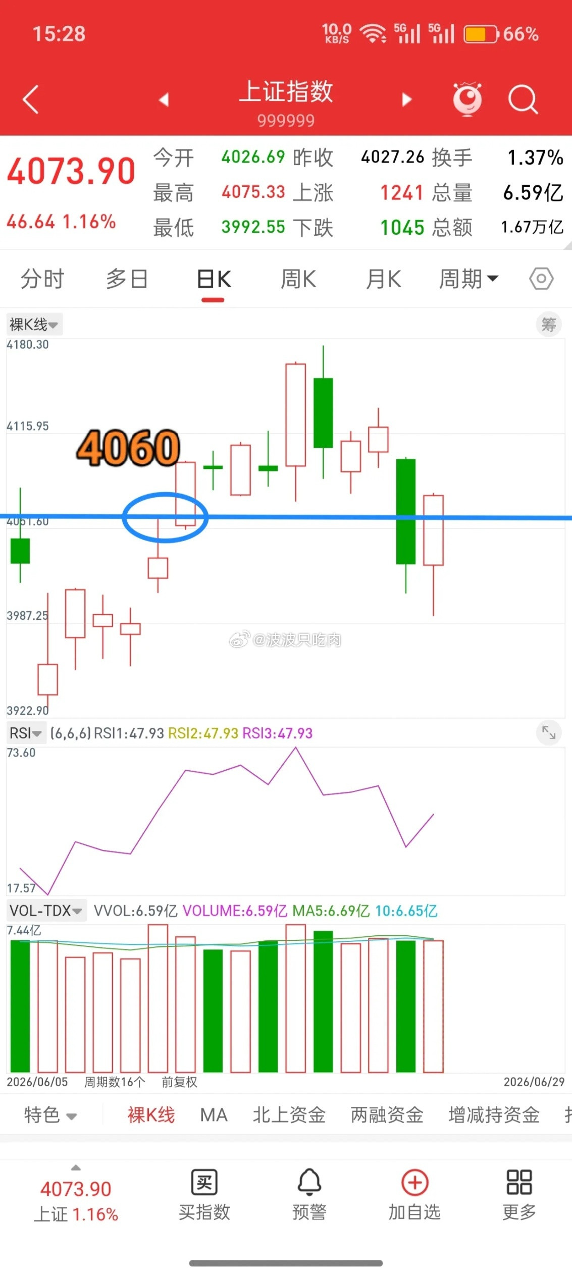 A股，从今天起，短线风险解除！周末这两天，我们提示下周，也就是本周，只需要关注两