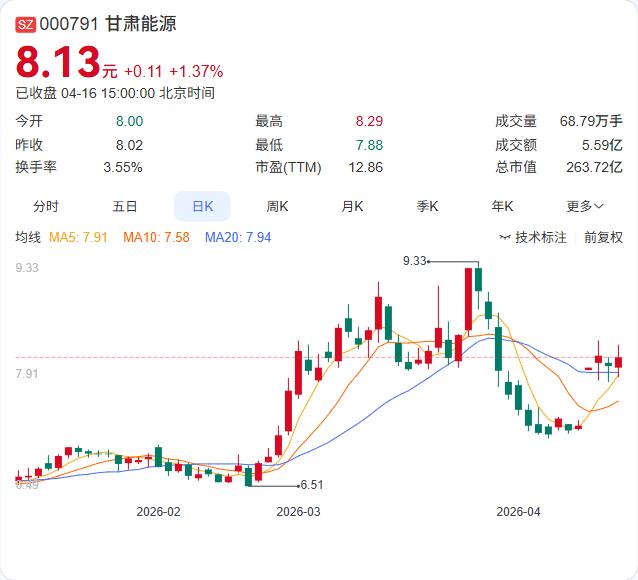 甘肃能化刚刚扔出一枚重磅炸弹：拟收购控股股东旗下金昌化工100%股权！4月16日