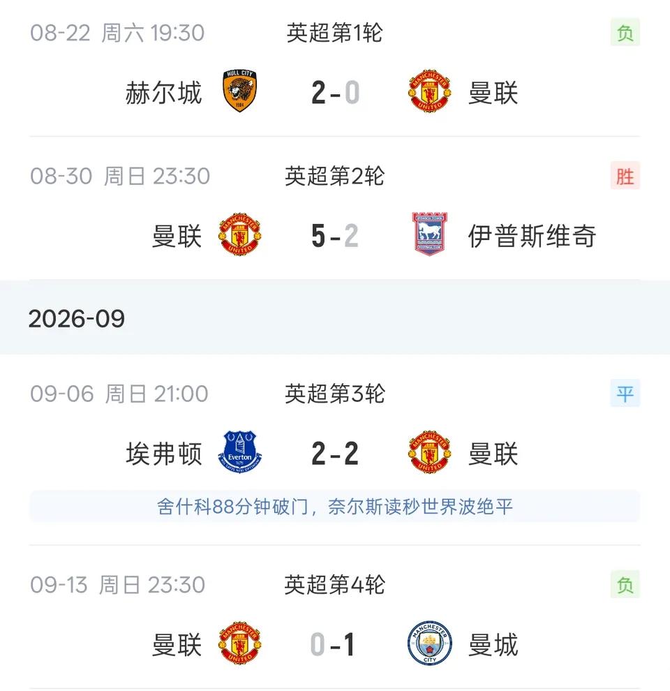 曼联4轮4分，上赛季阿莫林也是这个成绩。如果卡里克随后四大皆空，肯定要下课。