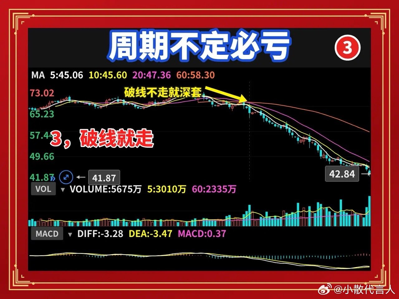 交易周期混乱的人，99%都在亏钱你打开软件，5分钟、15分钟、日线、周线全挂着。