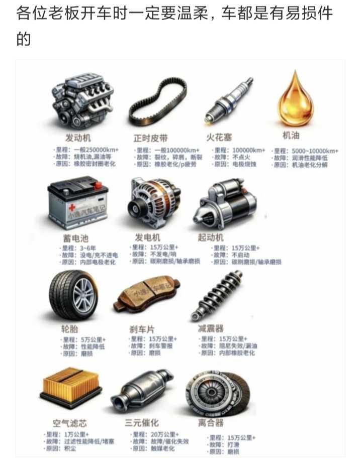 各位老板开车时一定要温柔，车都是有易损件的