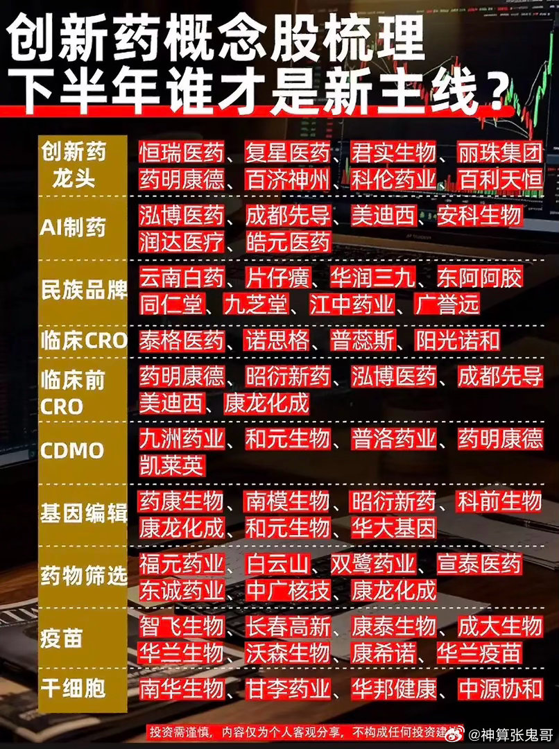 医药悄悄异动！一张图拆解创新药整条产业链，藏着不少机会！最近市场风格慢慢出现切换