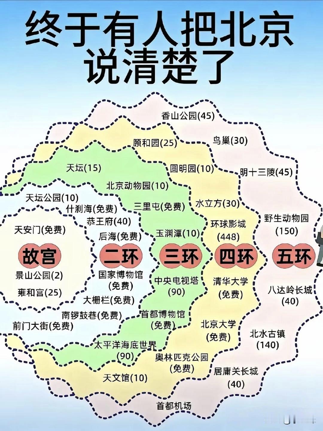 感觉这也没有解释到位，有没有大佬来修改一下？