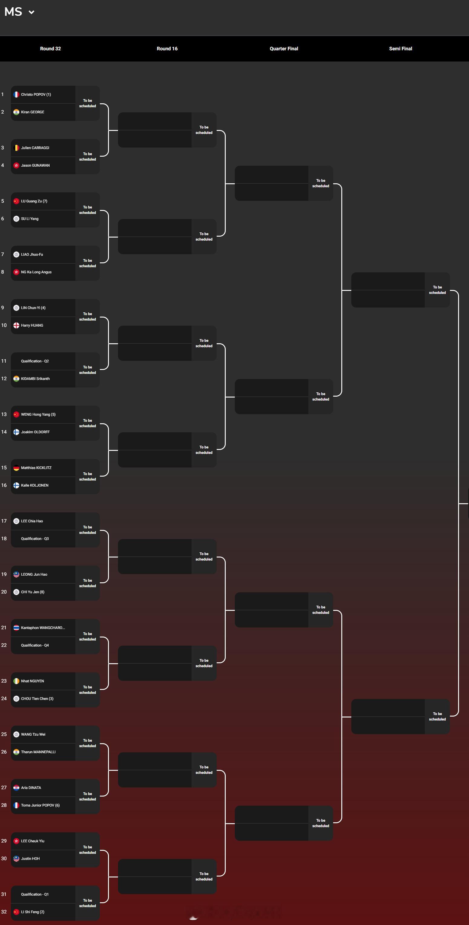 【2026德国羽毛球公开赛签表】2026年德国羽毛球公开赛羽联超级赛2月24-
