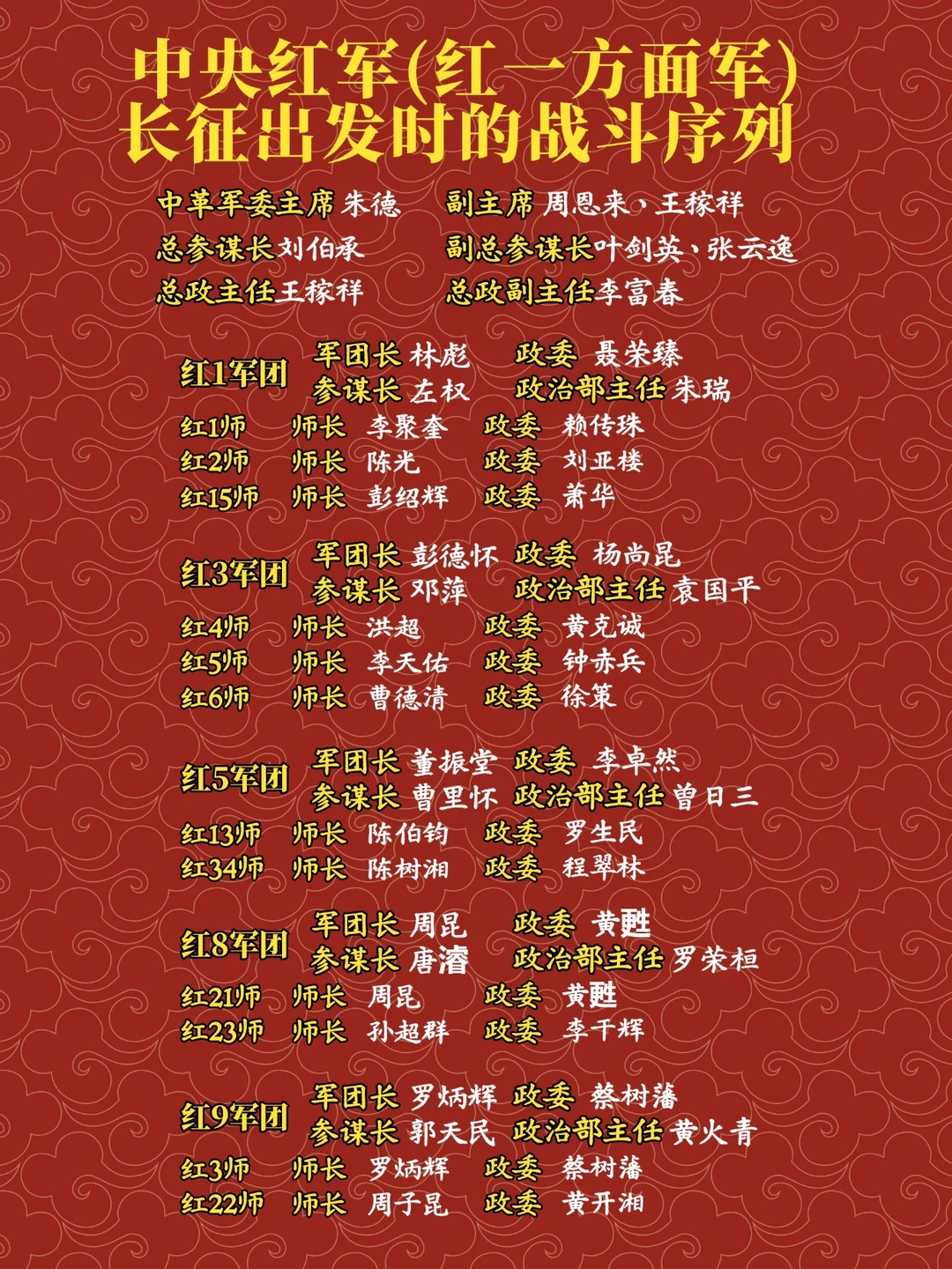 中央红军长征出发时的战斗序列