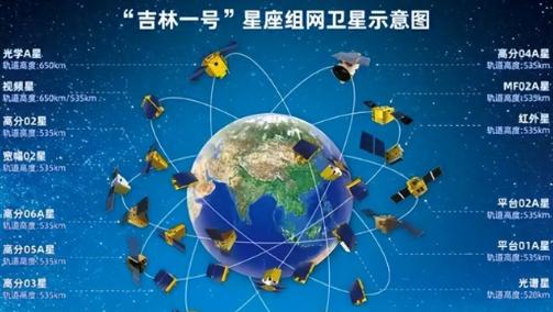 中国的“超级天眼”，上午发射入轨，下午高清出片，拍摄目标俄罗斯！10月11日