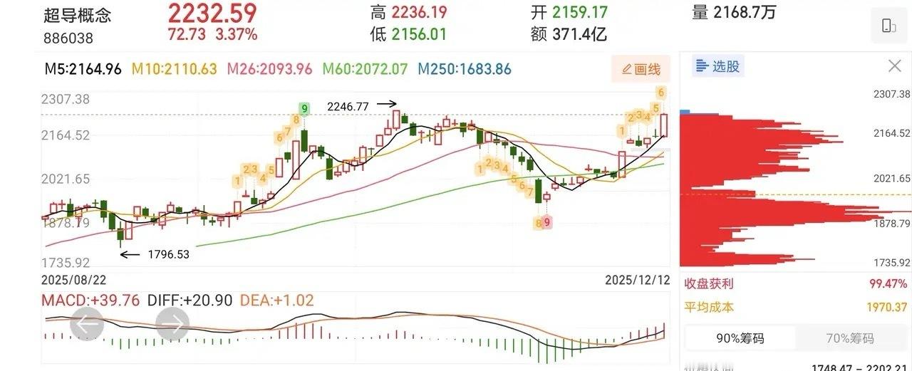 12.13人气热门股票点评1、人福医药：停牌变ST，快逃啊兄弟2、超捷股份：多次