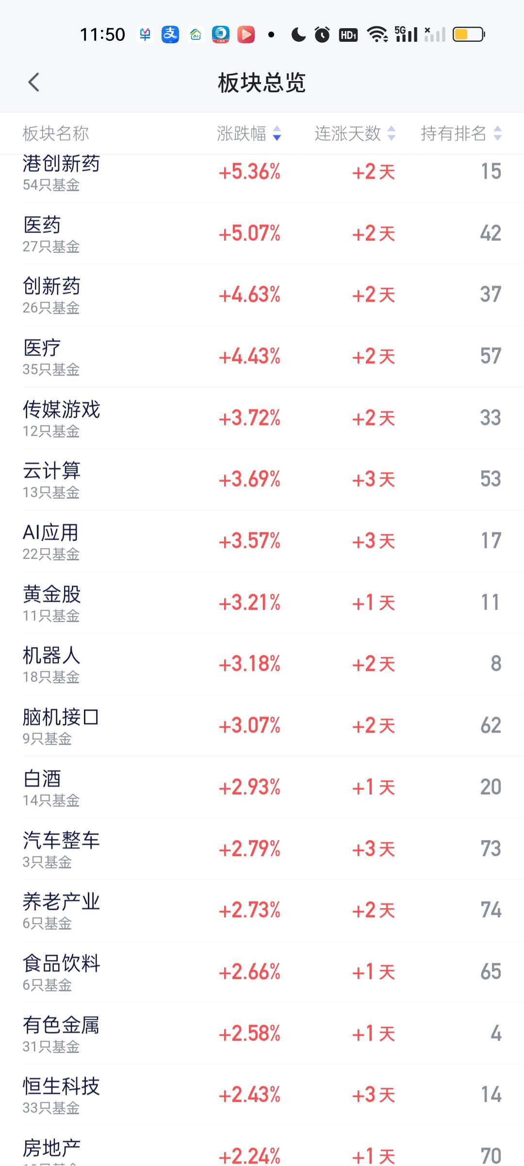 昨天追高科技的最起码到目前为止并没有产生任何赚钱效应。反而很多当天就产生了亏损。