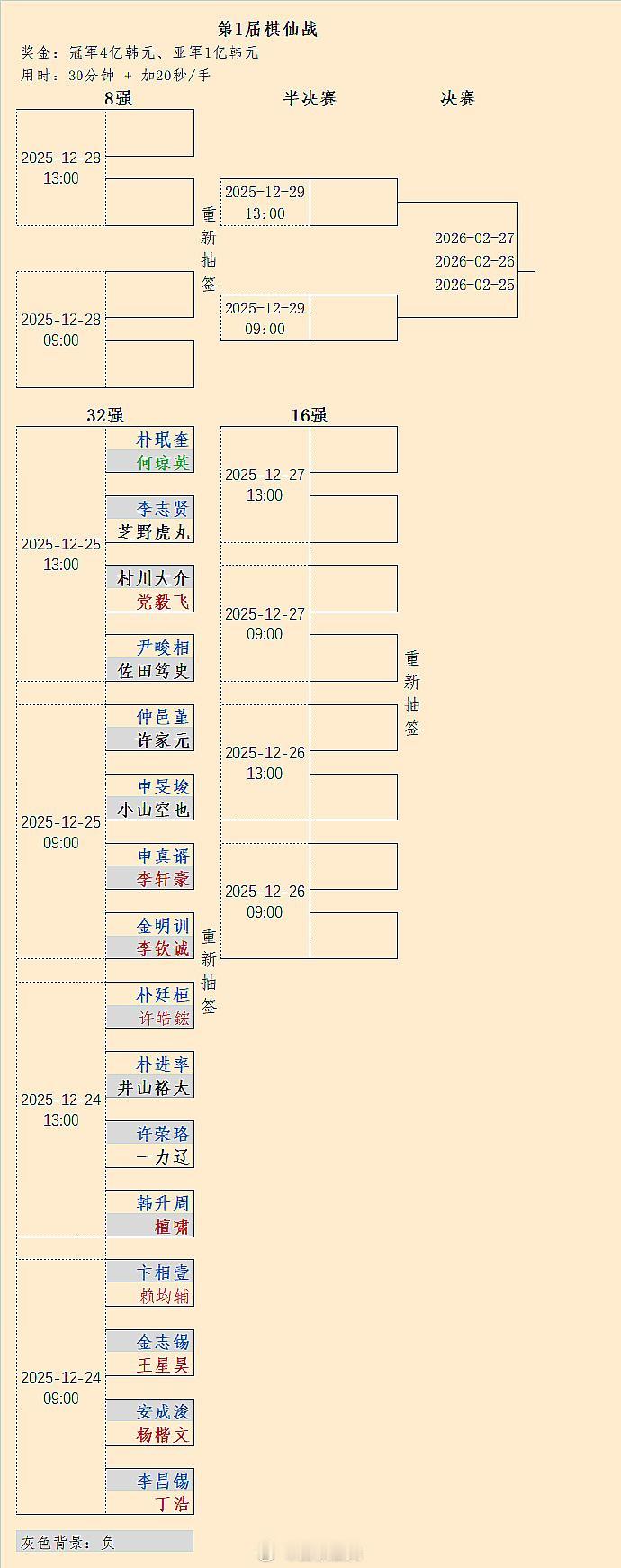 第1届棋仙战32强战罢，16强抽签可能16:00