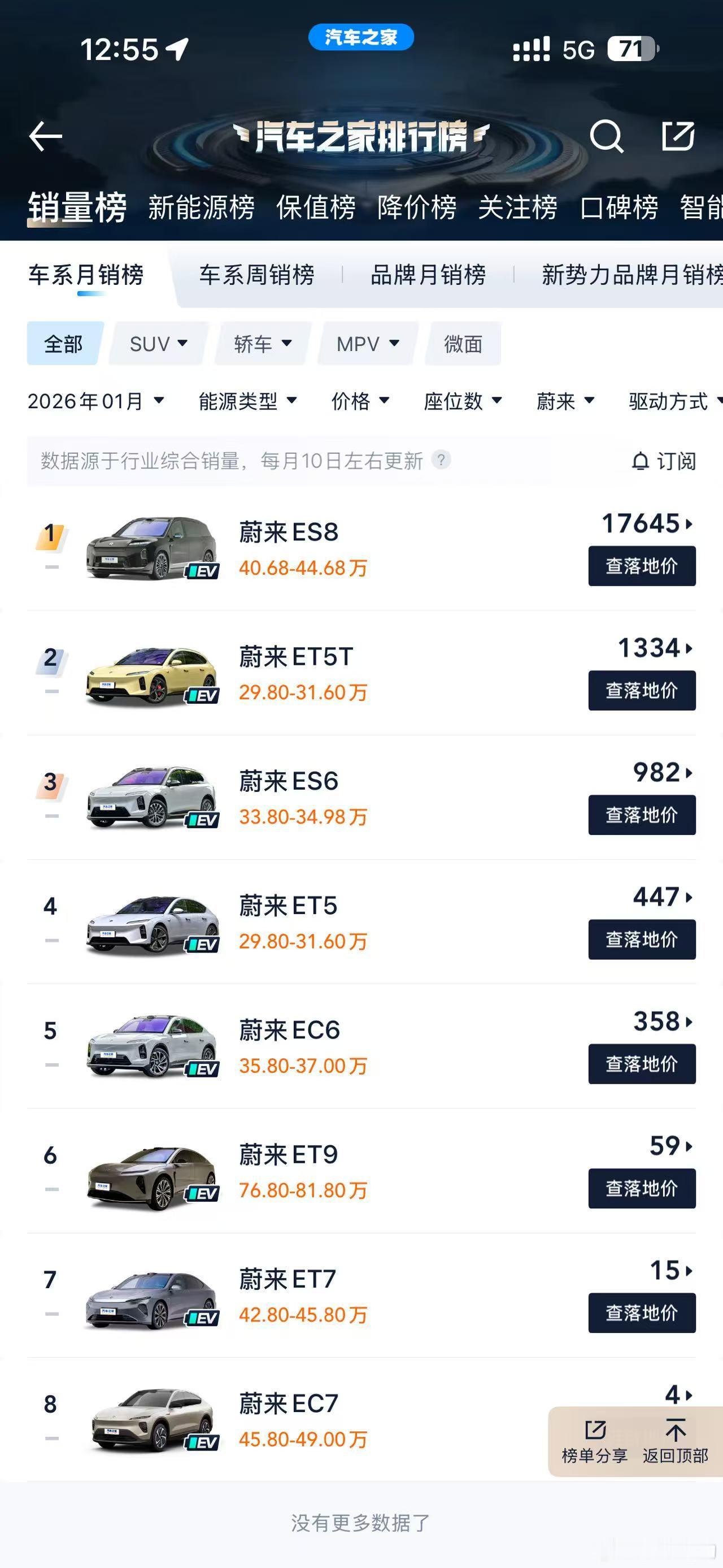 26年1月纯电新8继续断崖领先，为这家公司打下不小的战略生存空间，其实整个蔚来和