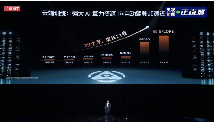 你在地库找车迷路过吗华为乾崑AR人找车，打开APP，摄像头对着前方，导航路线直接