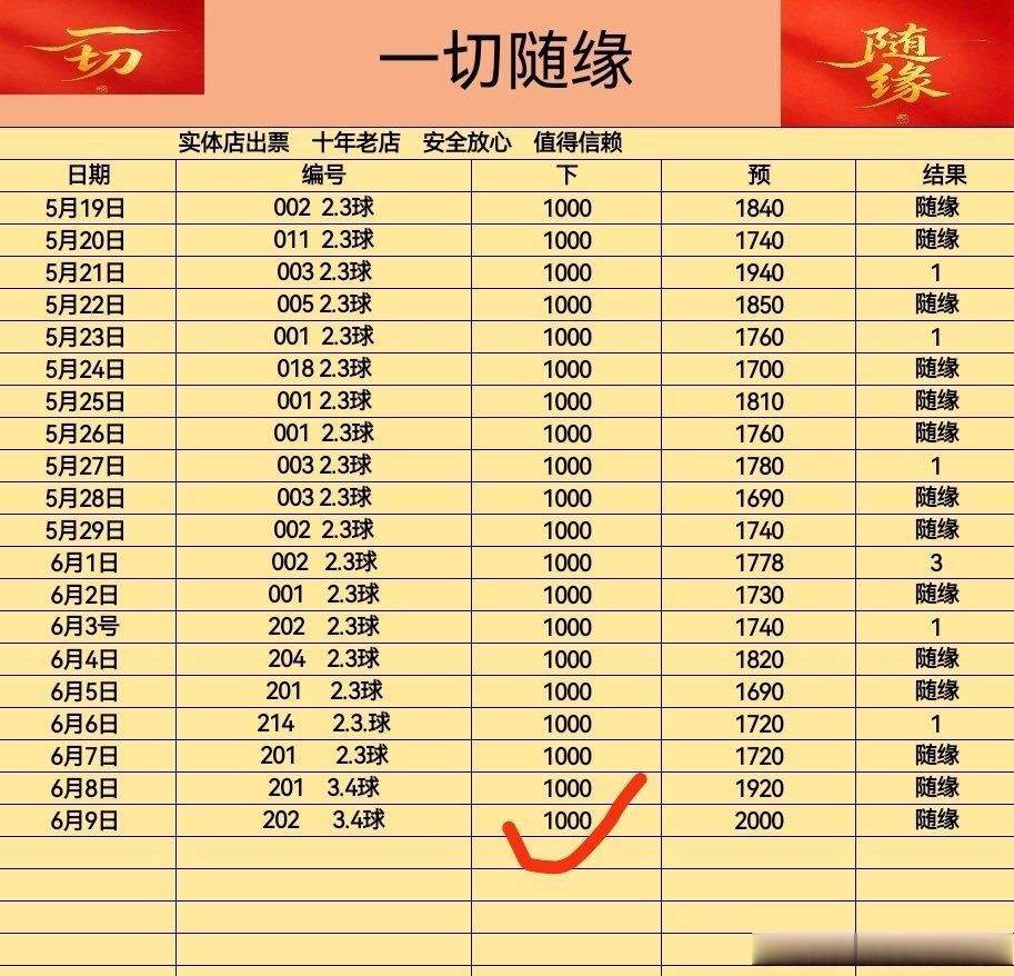 昨晚又是跟着分享来了每日足球推荐连续三天加餐了足球预测