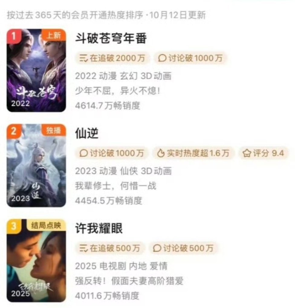 赵露思许我耀眼拿下拉新年榜第三！​​​十六天到榜三的含金量[doge]​​​