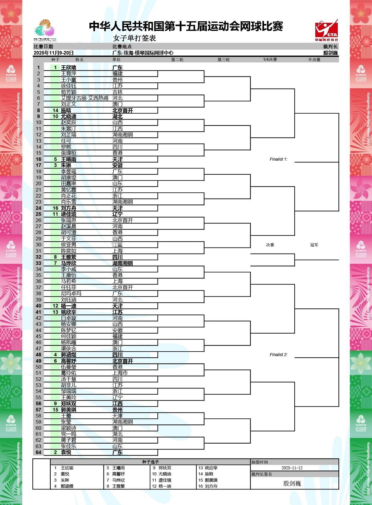 网球各单项签表出炉！