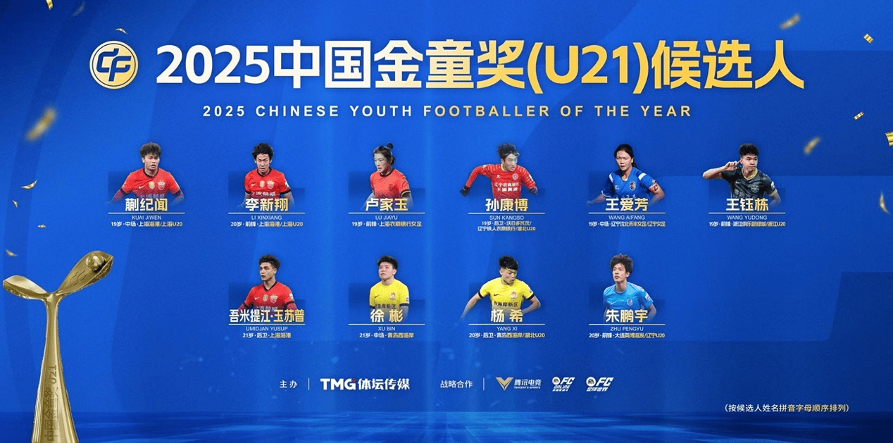 中国金童奖会后选出炉: 王钰栋、李新翔领衔U21年龄段
