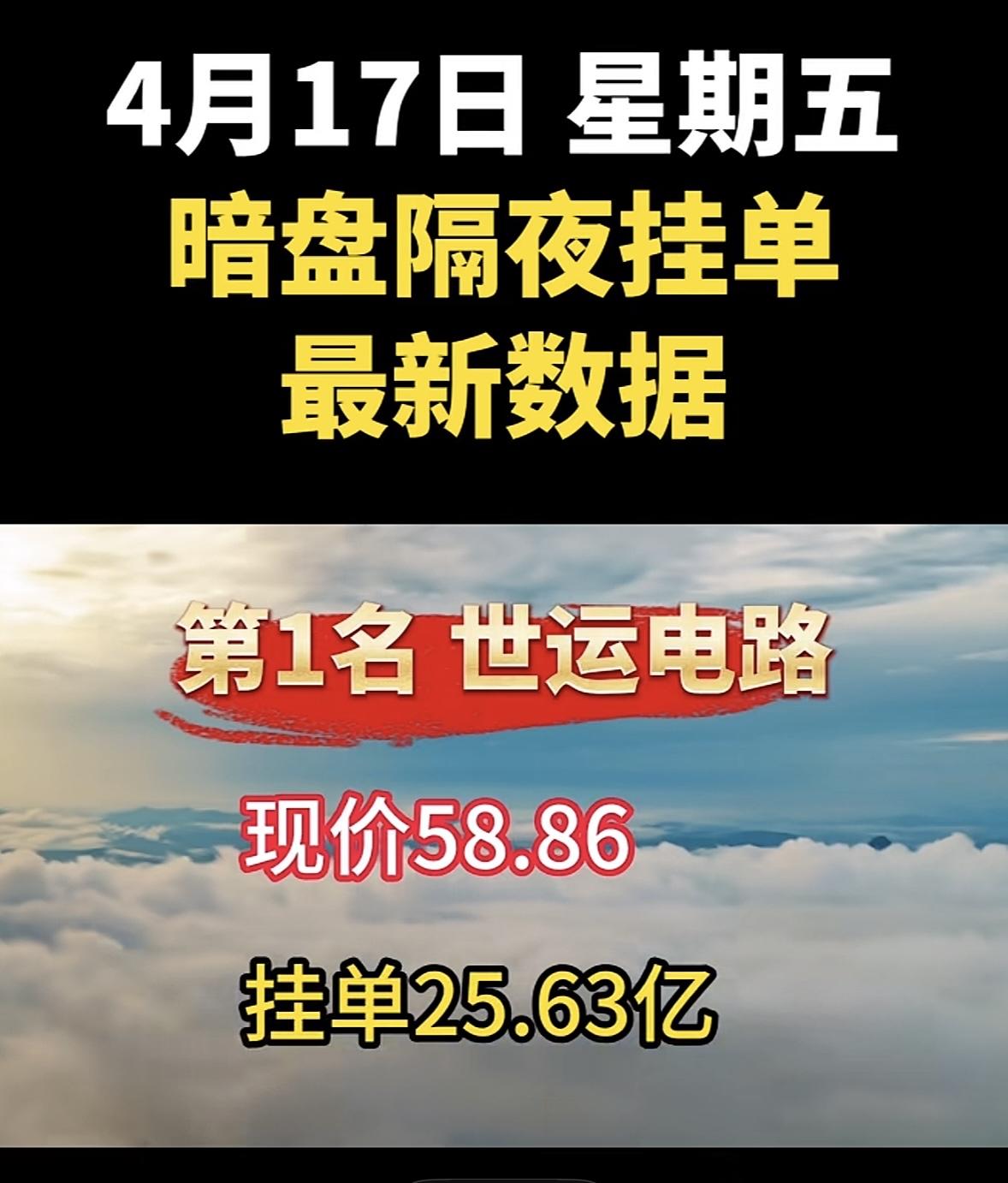 4月17日周五暗盘隔夜挂单排行榜揭晓4月17日暗盘数据显示，大胜达现价19.