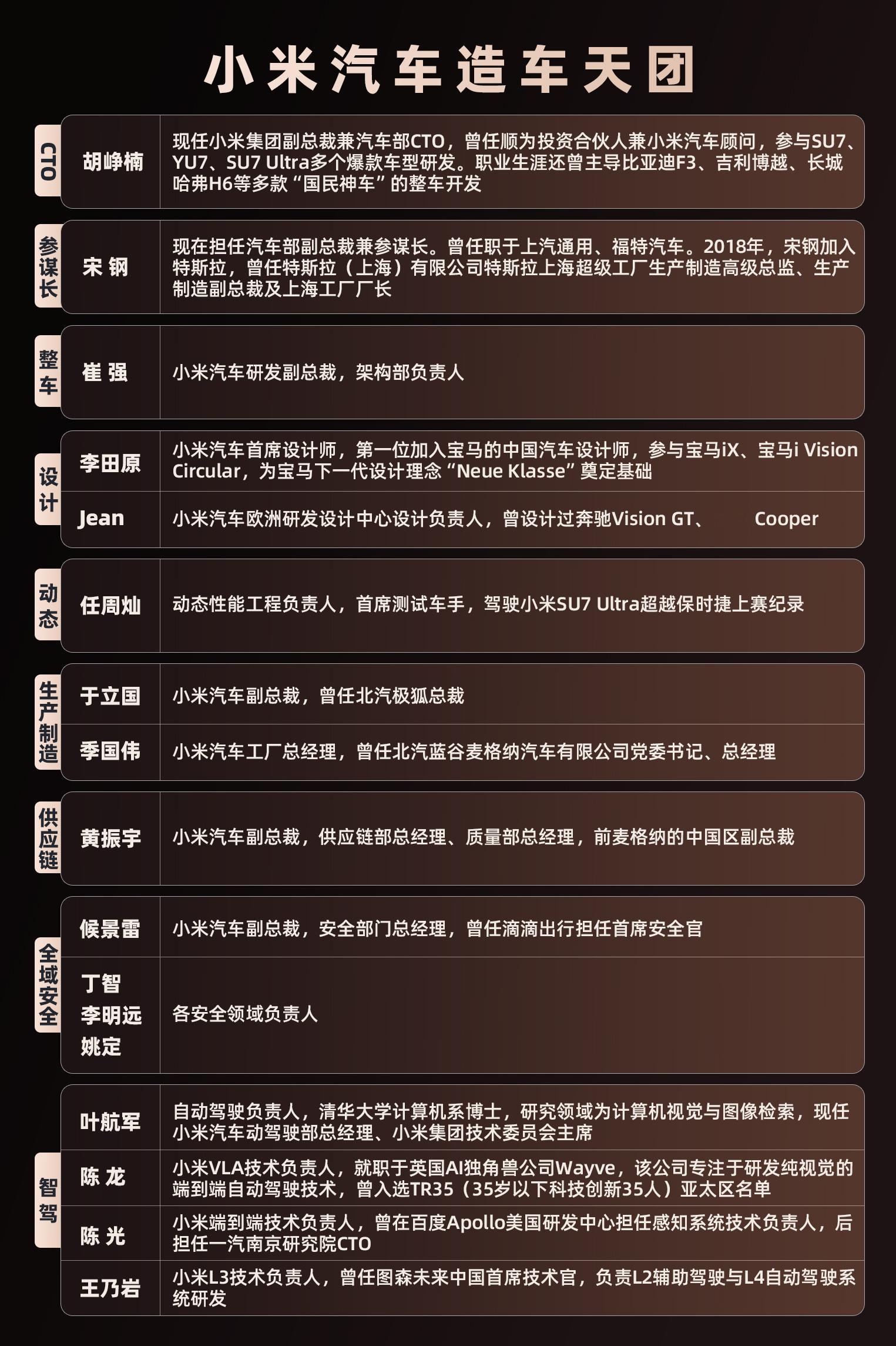胡峥楠出任小米集团副总裁胡峥楠，上汽出身、创业经历、打造F3/H6/博越等无数