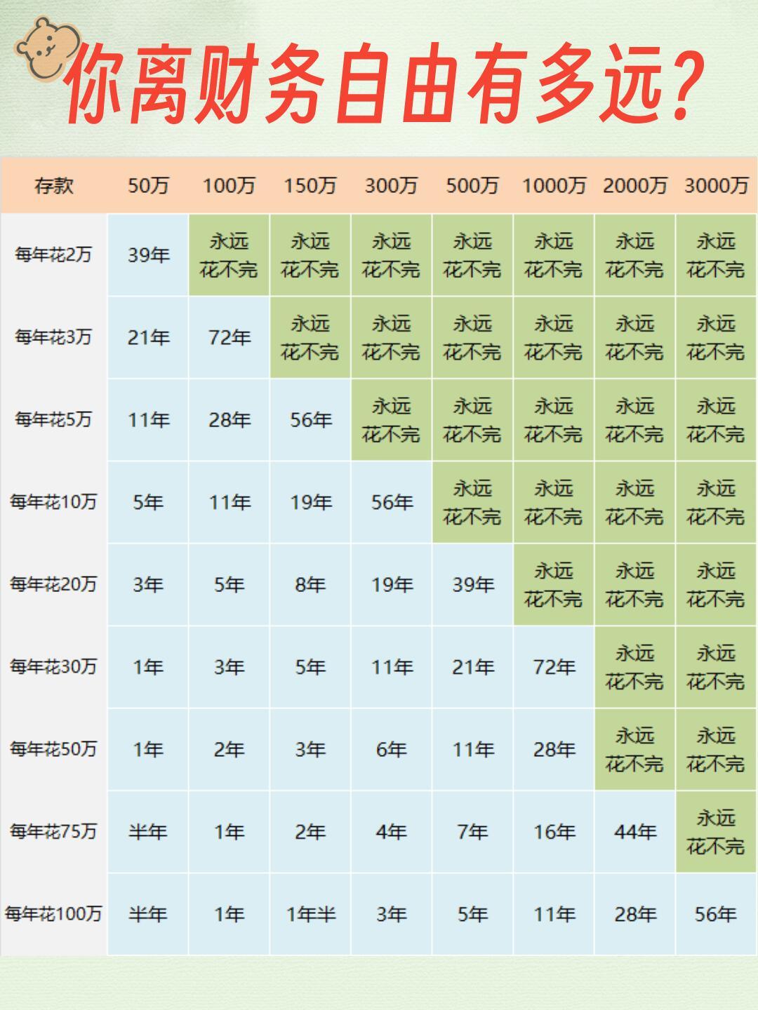 存款达到多少可以提前退休攒多少钱可以实现财务自由❓
