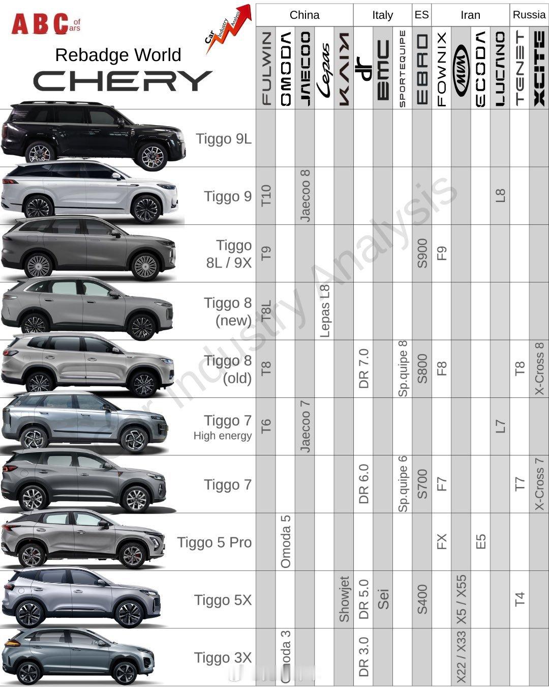 你很难想象奇瑞有这么多品牌！如何理解奇瑞集团打造的复杂品牌和产品体系？中国第四大