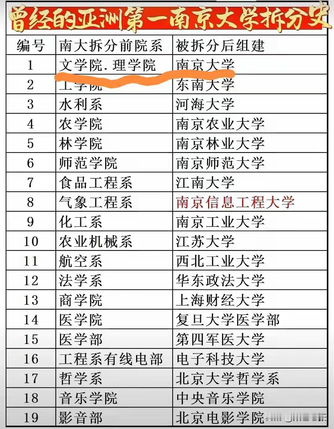 南京大学的历史变迁真可谓波澜壮阔。它前身国立中央大学是民国时期中国最高学府，校名